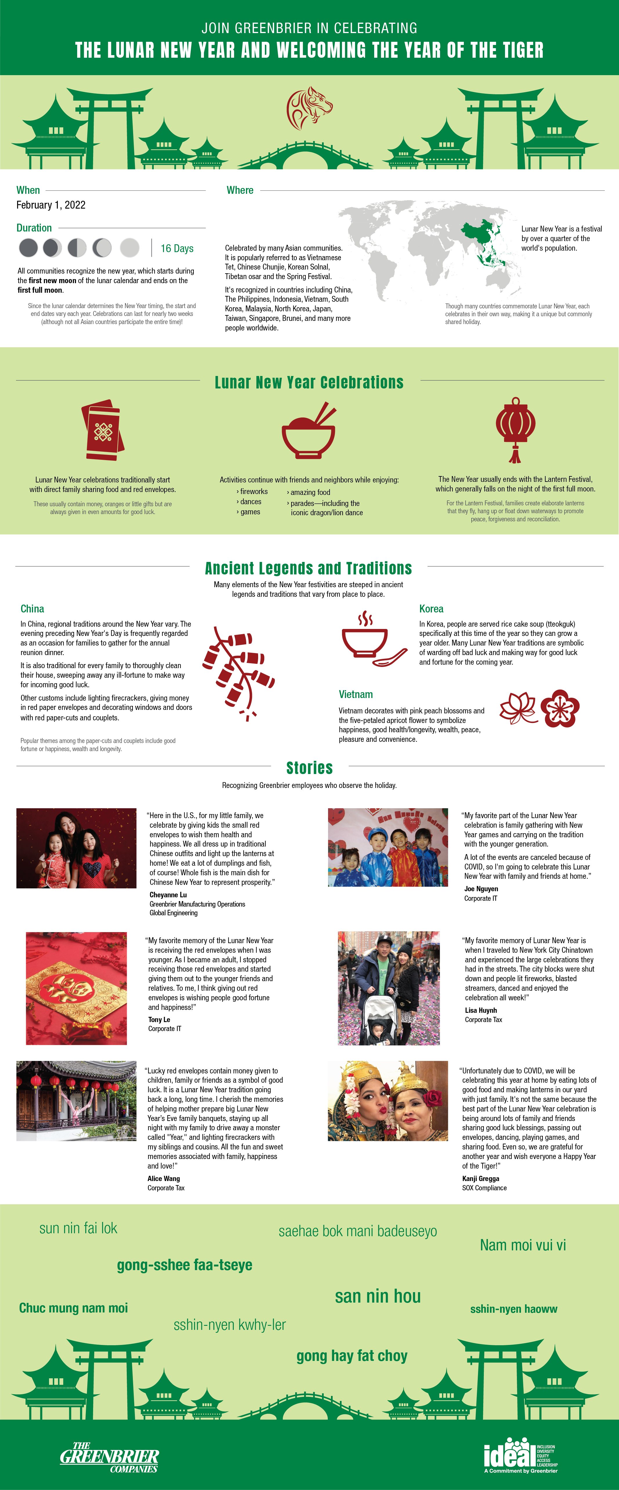 Lunar New Year Infographic