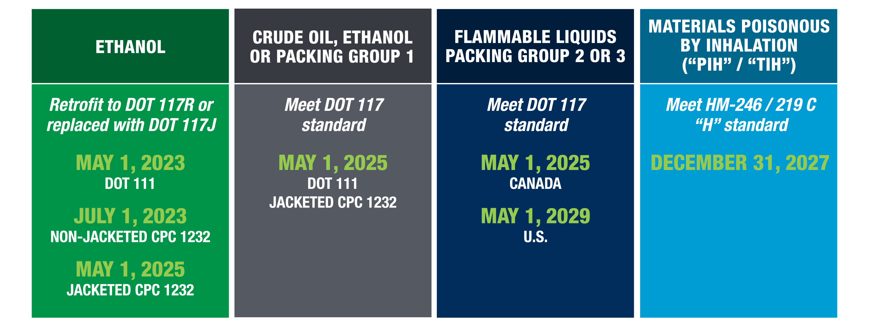 Tank Car Regulation Deadline