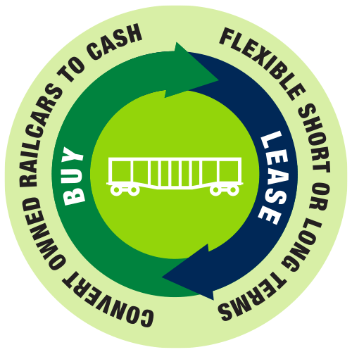 Green graphic with green and blue arrows representing the sale-leaseback program.